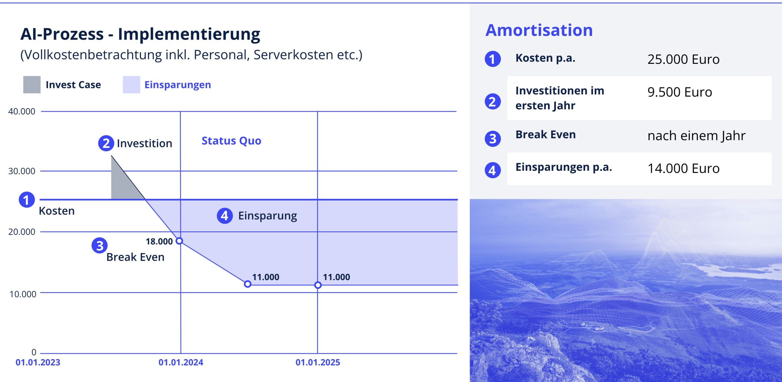 Kosten-Nutzen Verhältnis